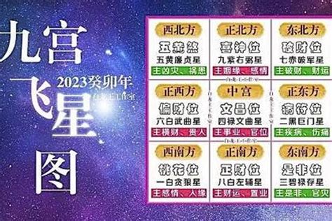 2023九運|2023年九宮飛星圖及風水方位吉兇與化解